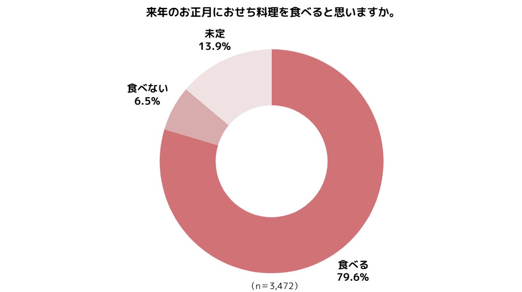 DM三井製糖が提供する持続性エネルギー源「パラチノース®」、森永製菓の新商品「inバーエネルギー<サツマイモ>」に採用決定
