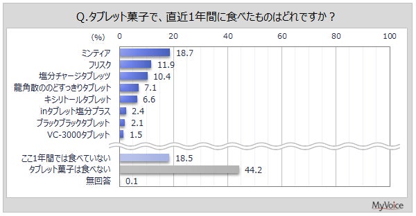 ファッションブランド「NTN」とのコラボレーション・「NTN x VERTERE」限定デザイン缶をリリース