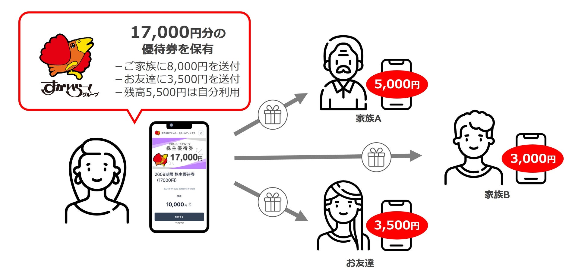【和牛・キャビア・フォアグラ】秋限定 旬の素材と奏でるシンフォニー。新ディナーコース開始
