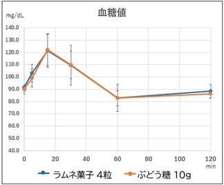 あんバタースイーツ専門店「岡田謹製 あんバタ屋」から秋の新商品。『あんバタパン・おさつ』9月1日より販売開始。