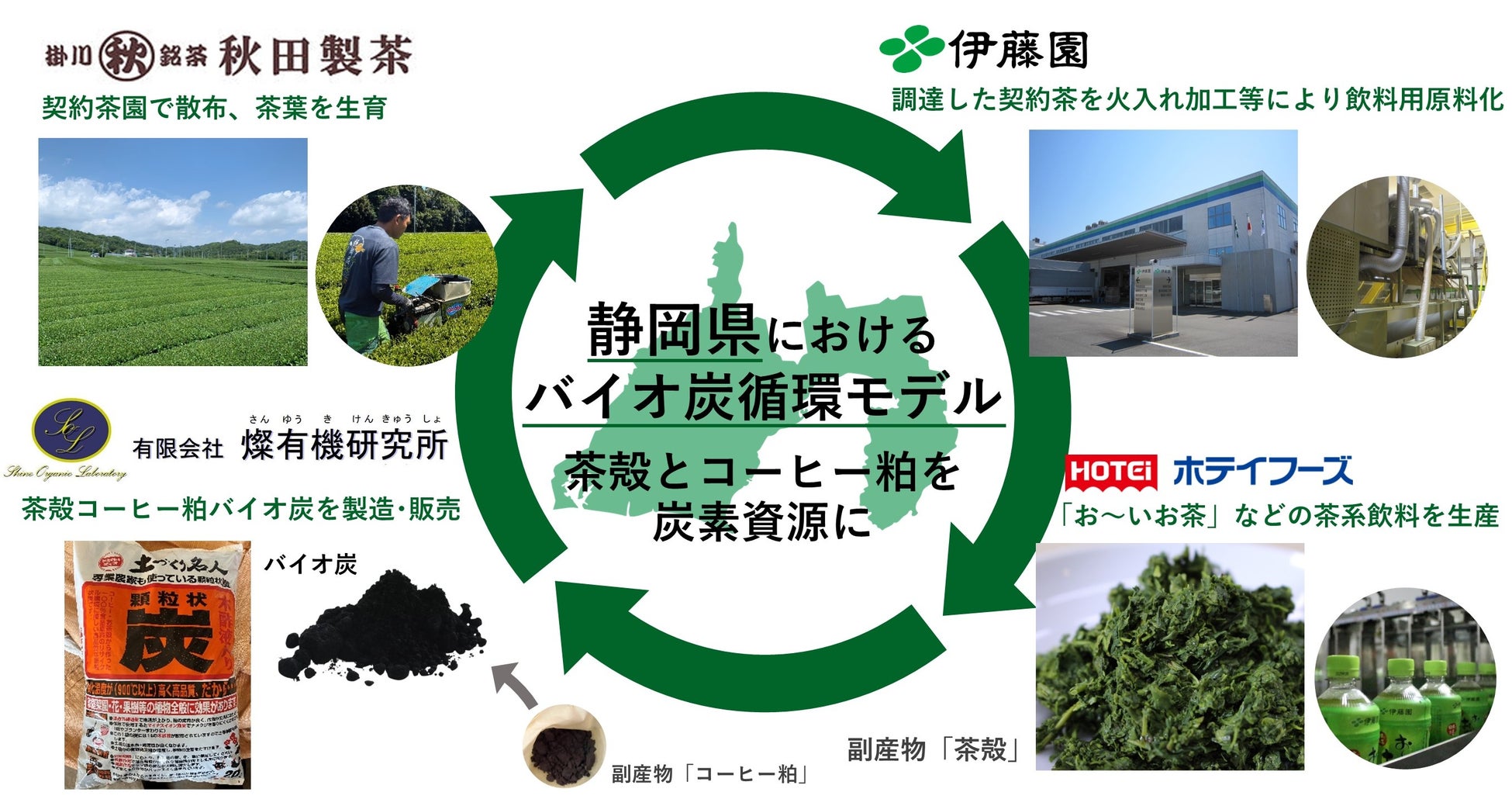 【串の日(9月4日)イベント】創業者の50歳の誕生日につき、ドリンク全品、何時でも何杯飲んでも、1杯50円(税込55円)