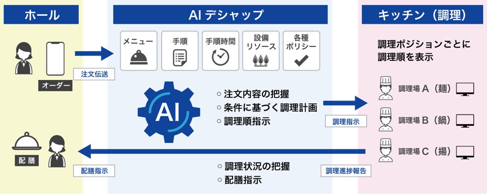 【関東初出店】パティスリー「シェ・シバタ」が西武池袋店に新店舗オープン！