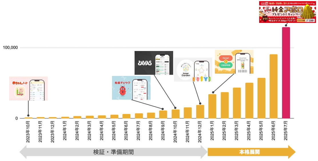 紅茶に合うスイーツブランド「T.D.Early（ティーディーアーリー）」より芳醇なキャラメルが香る「パンケーキ～キャラメル～」を発売