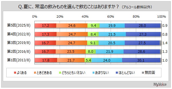 ヴィランズハロウィン到来！ハートの女王に捧ぐ薔薇づくしのアフタヌーンティーが期間限定で登場｜大阪梅田 幻想の国のアリス