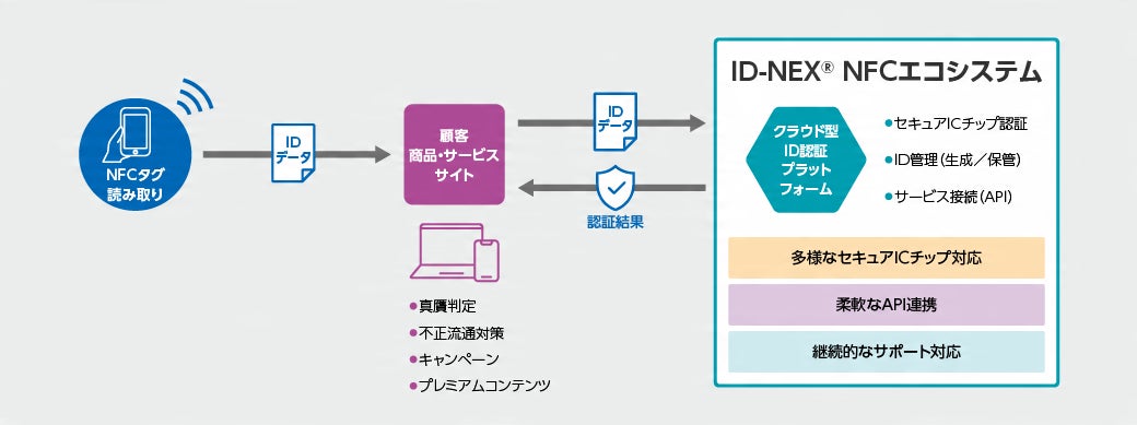 【毎月ピザハットの“ハットの日”は超おトク！】9月は人気ピザ6種が810円＆対象サイドメニューが50%OFFになる大特価キャンペーン！