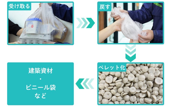 食欲の秋にぴったり!1枚で3回ワクワク「トリッキーシリーズ」9月11日(木)登場!