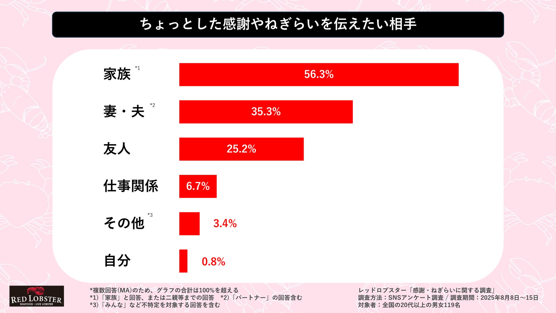 【都ホテルズ＆リゾーツ】一人ひとりが地球環境について考え行動するきっかけを。『人に地球にHAPPYを。』 HAPPY EARTH FESTA 2025 に参画