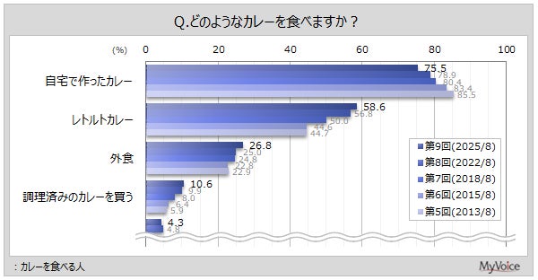 焼肉食べ放題「肉匠坂井」プロデュース「お肉の万博」9月10日（水）より開催いたします