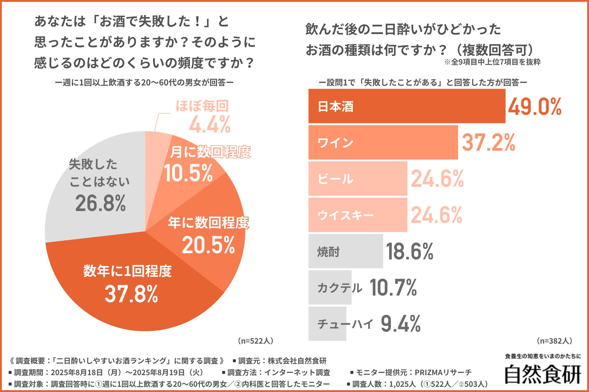 【パーティ・ケータリング事業として初※】「NPO 法⼈ベジプロジェクトジャパン」からヴィーガン認証取得
