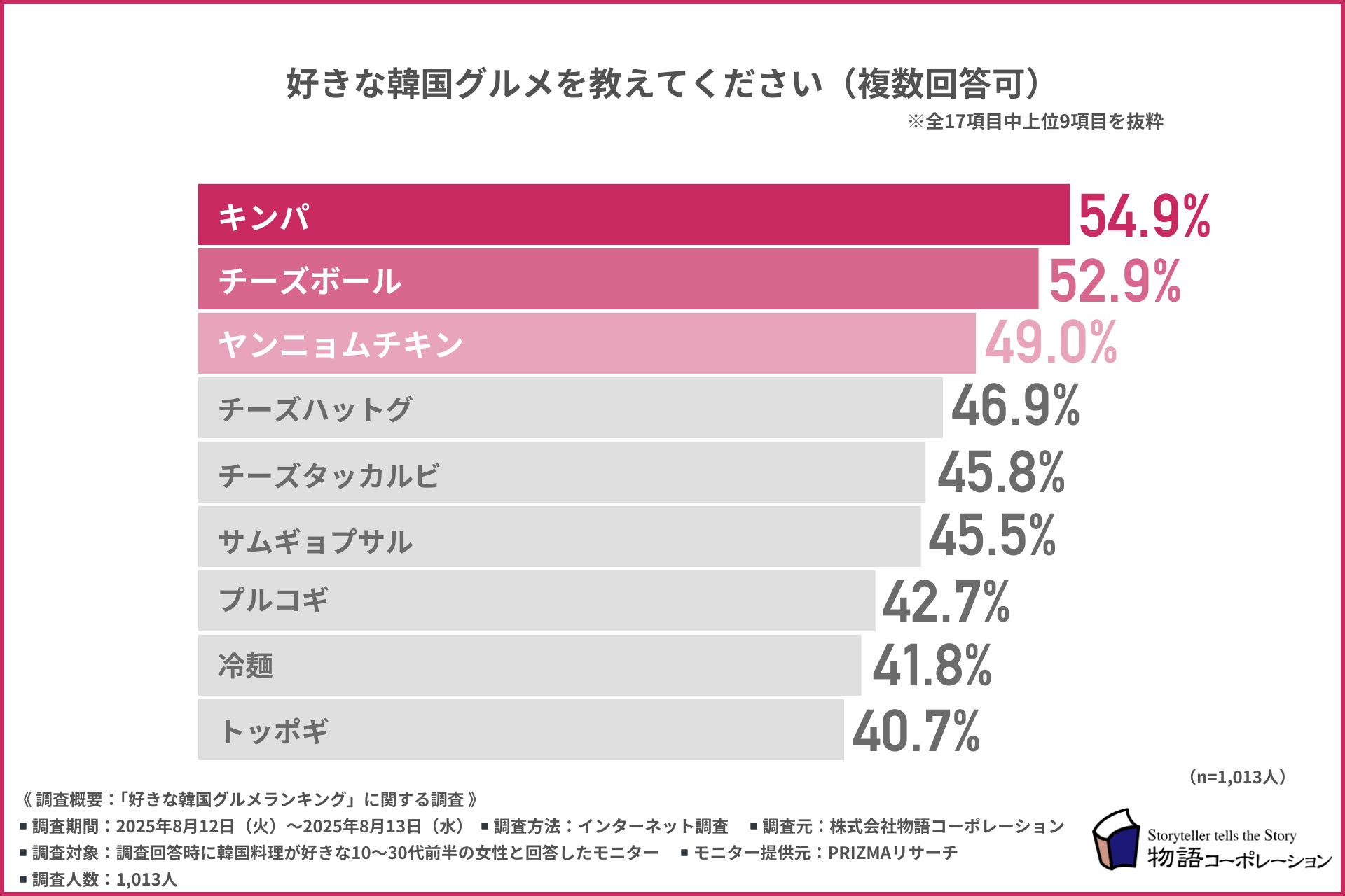 大阪名物ひとくち餃子の点天の姉妹ブランド「大阪胡椒餅」が新たに本格始動