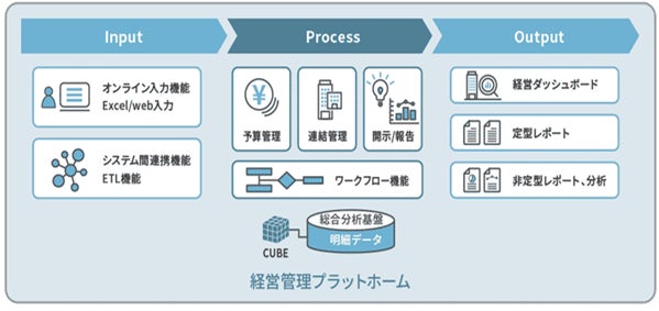 【洋菓子メーカー　モロゾフ】ヨーロッパ伝統菓子“新”ガレット専門店「太陽のガレット」西武池袋本店に１号店オープン