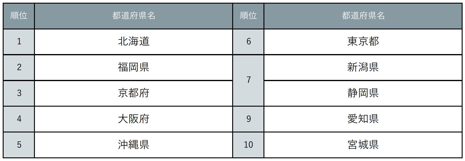 【ホテルメトロポリタン エドモント】聖夜を華やかに演出する６種類のクリスマスケーキ