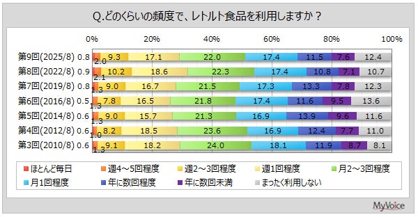 「J-オイルミルズレポート2025（統合報告書）」を発行