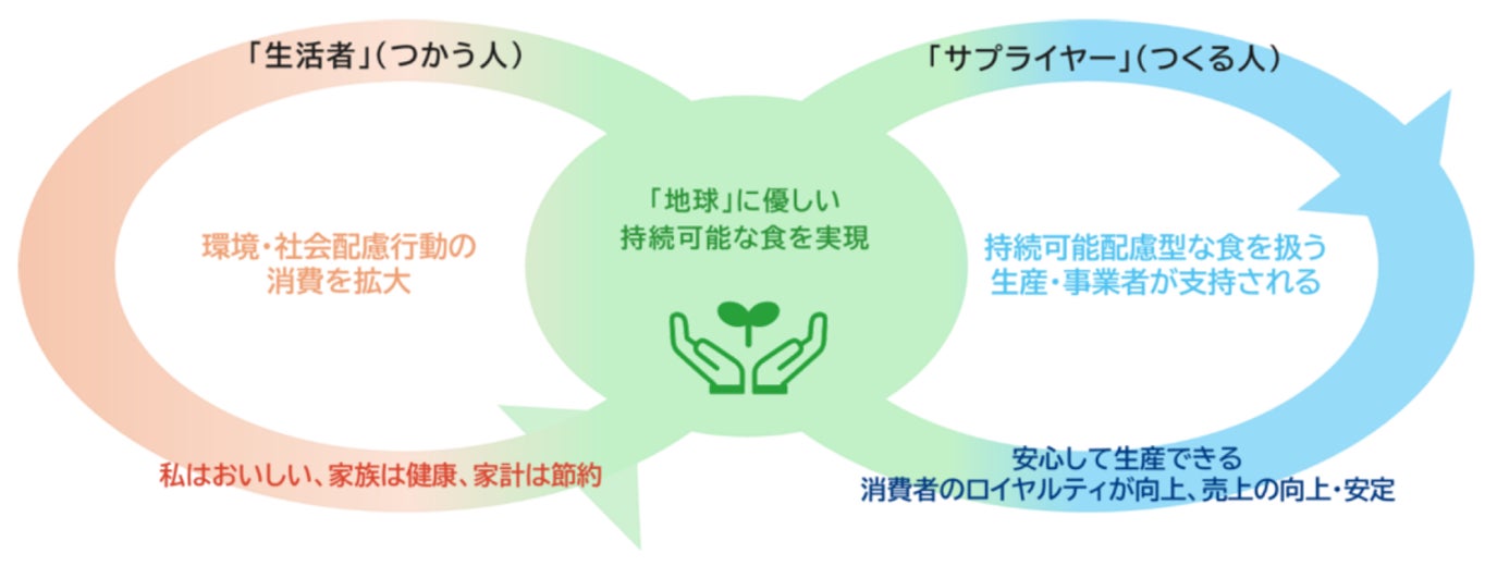 「香る、焙煎スパイス」いつものカレーにまぜるだけ!! カレーを美味しくする魔法のスパイス『COFFEE MAGIC』新発売!!