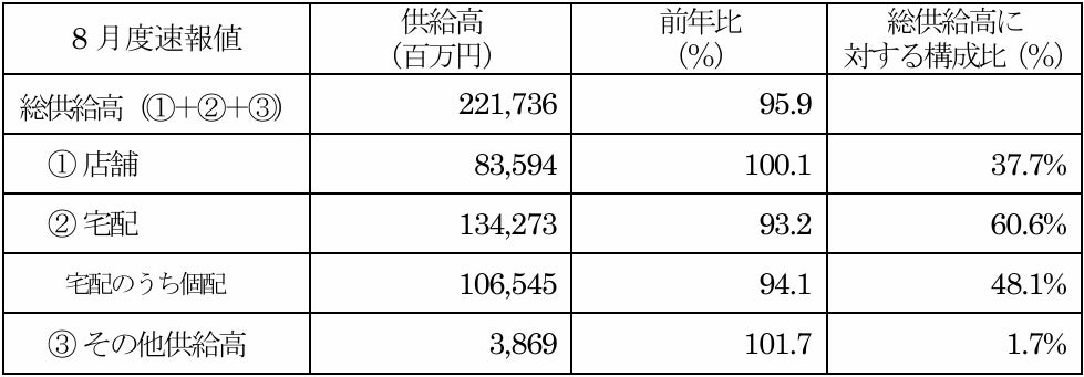 【10月9日(木) 京都初出店】マールブランシュの兄弟ブランド「侘家古暦堂」発の洋菓子ブランドが京都髙島屋に出店。大人気「チーズスフレ料理長の帽子」の京都髙島屋限定フレーバーも登場。