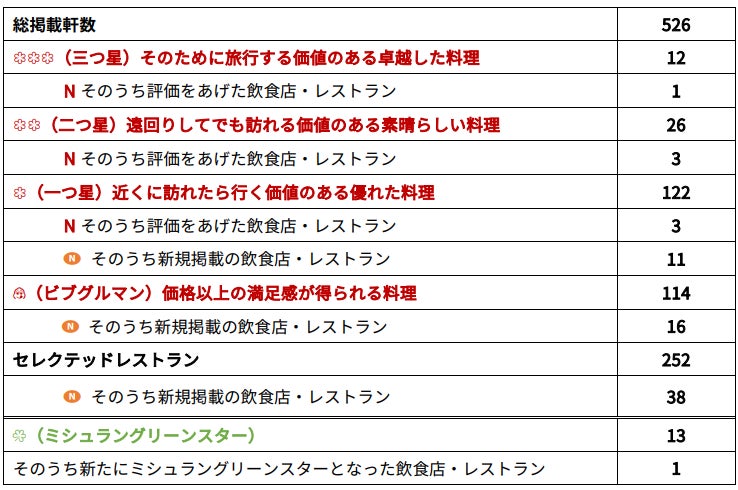 旨味とコクがすごい!秋の味覚「上海蟹」を贅沢に使用した特別フェア開催決定