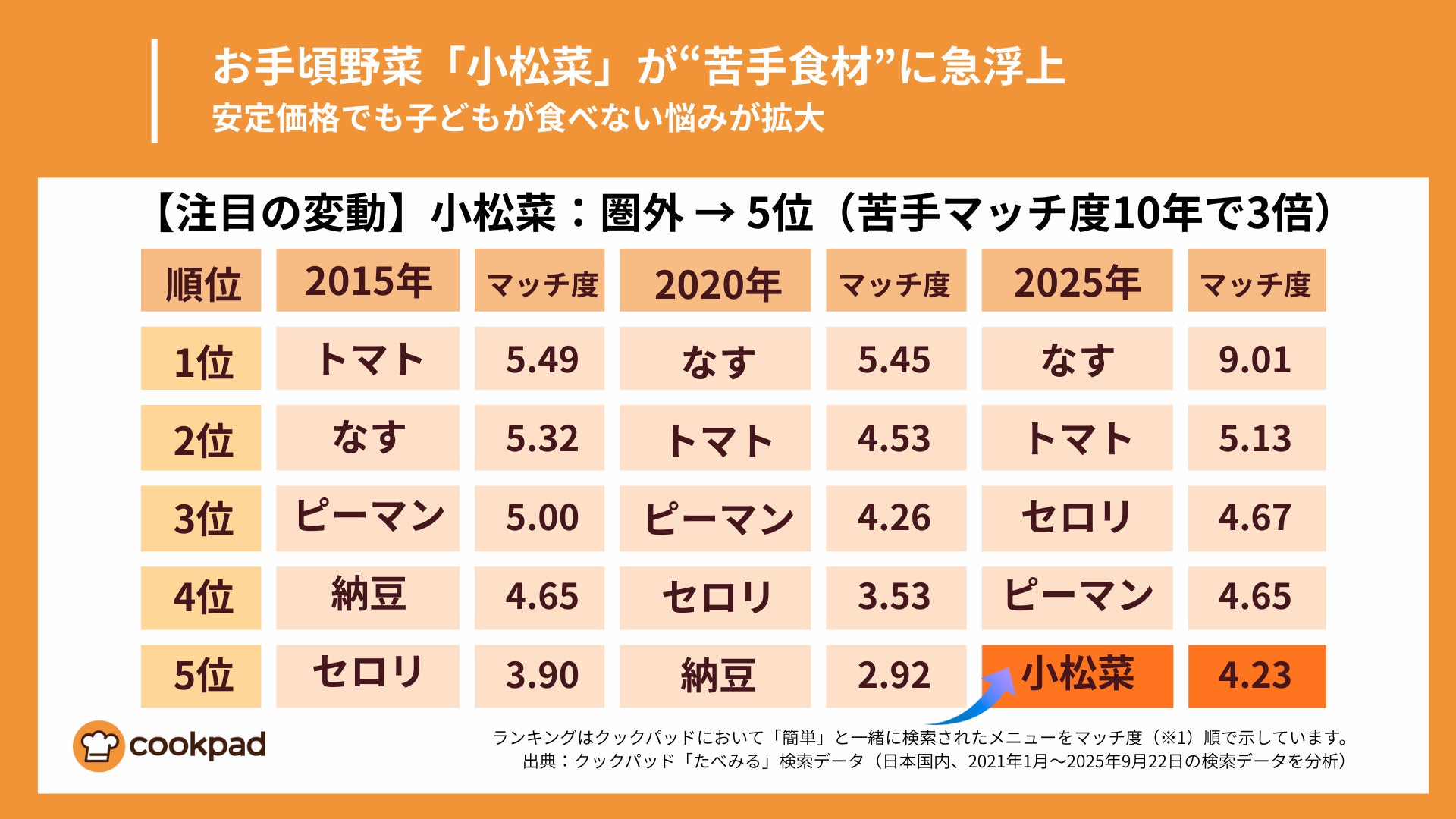 【日本橋高島屋】北海道駐在バイヤーが北海道中を探して見つけた北の美味が集結!今年は「まぐろ」「養殖サーモン」「秋メロン」に注目。10月1日(水)から『第72回北海道の物産と観光 大北海道展」開催!