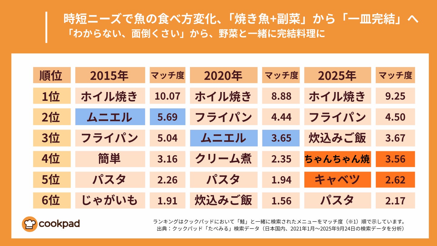 現地だけで味わえる、ご当地ポーたまの新作を9店舗で販売! リクエストNo.1のツナマヨも11店舗全店に新登場!