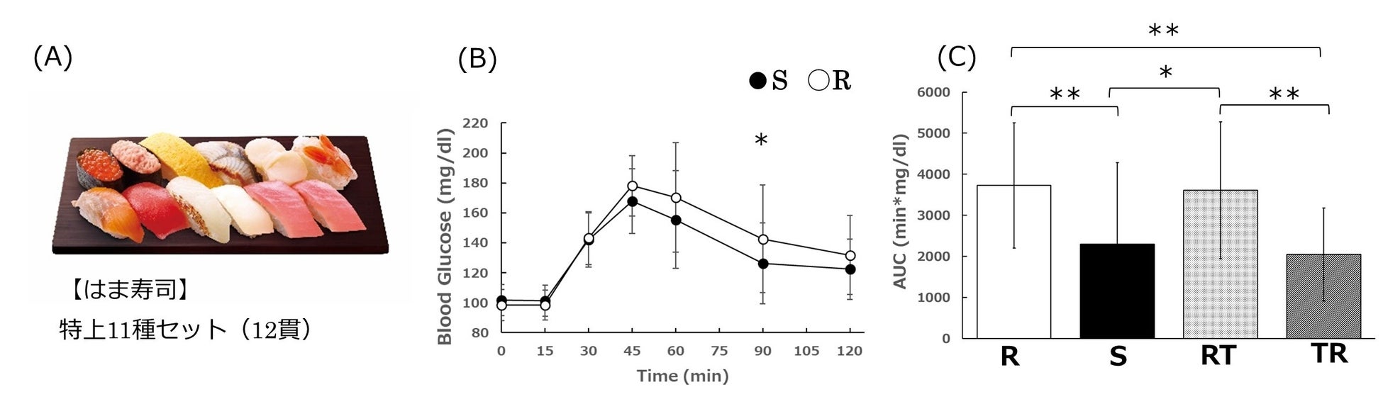 【お好み焼本舗】小学生以下のお子さまにお菓子プレゼント!アプリで引き換え券を配信