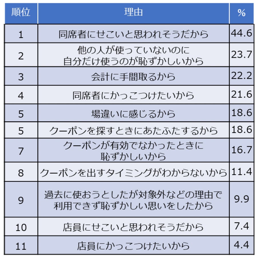 【ホテル日航成田】『北海道なまら美味いフェアランチバイキング～前編～』を10月1日(水)より提供