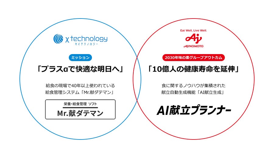 【冬の北海道土産】　「白い恋人」と北海道エアポートの想いをのせた　北海道内7空港限定アソートの冬限定パッケージが10月1日（水）新発売！