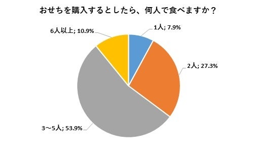 【はなまる】うどん1杯ごとに、天ぷらまたはおでん1品が毎日無料!最大34日間何度でも使える「天ぷらおでん定期券」、新たに「グラニフコラボ定期券」もご用意しました!