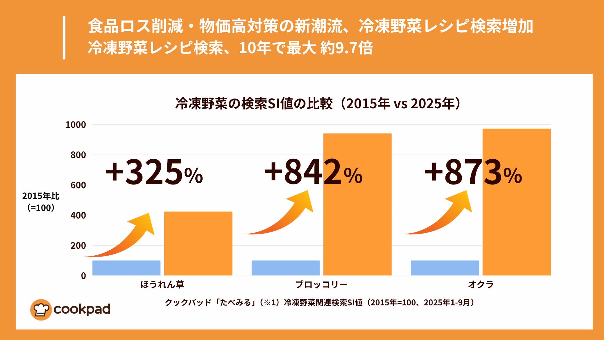 全国のドン・キホーテ系列店舗（一部店舗を除く）で使えるクーポンをアプリで配布、ハラールグルメジャパンがインバウンドの来店を促進します！
