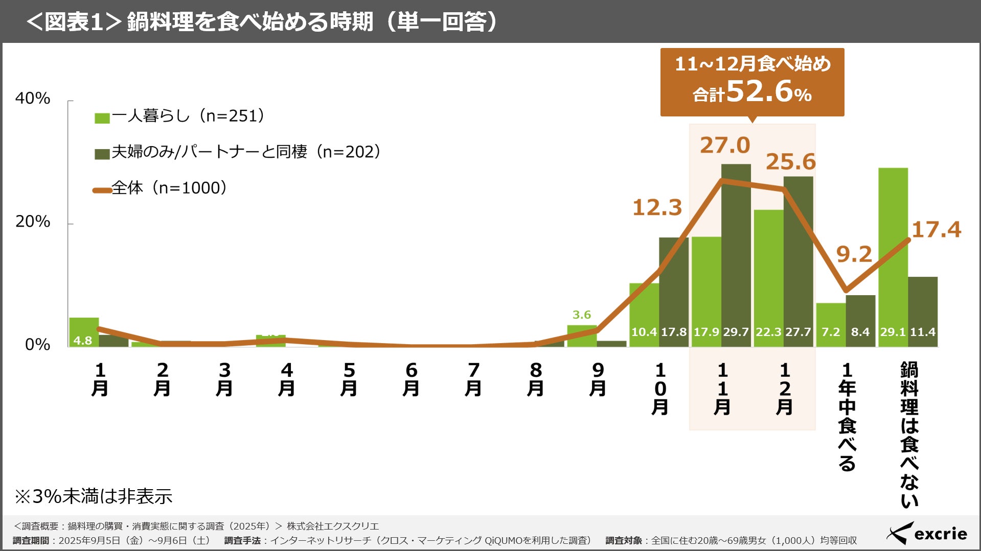 ～ゆりかもめ開業30周年記念～ 沿線・地元企業とのコラボレーション企画が始動！