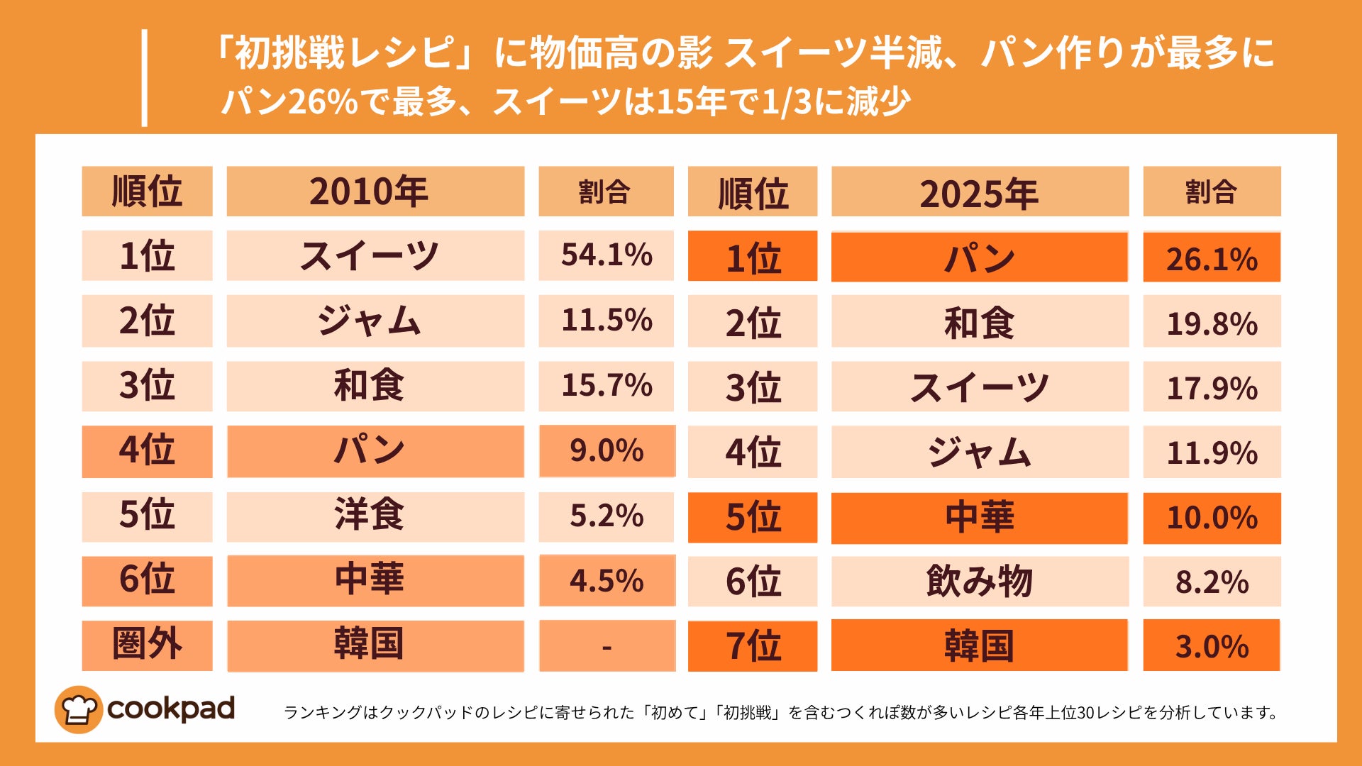 ジョエル・ロブションが贈る 2025年のクリスマスケーキ　遊び心いっぱいのサンタクロースやバラが咲き誇るケーキなど全4種を販売