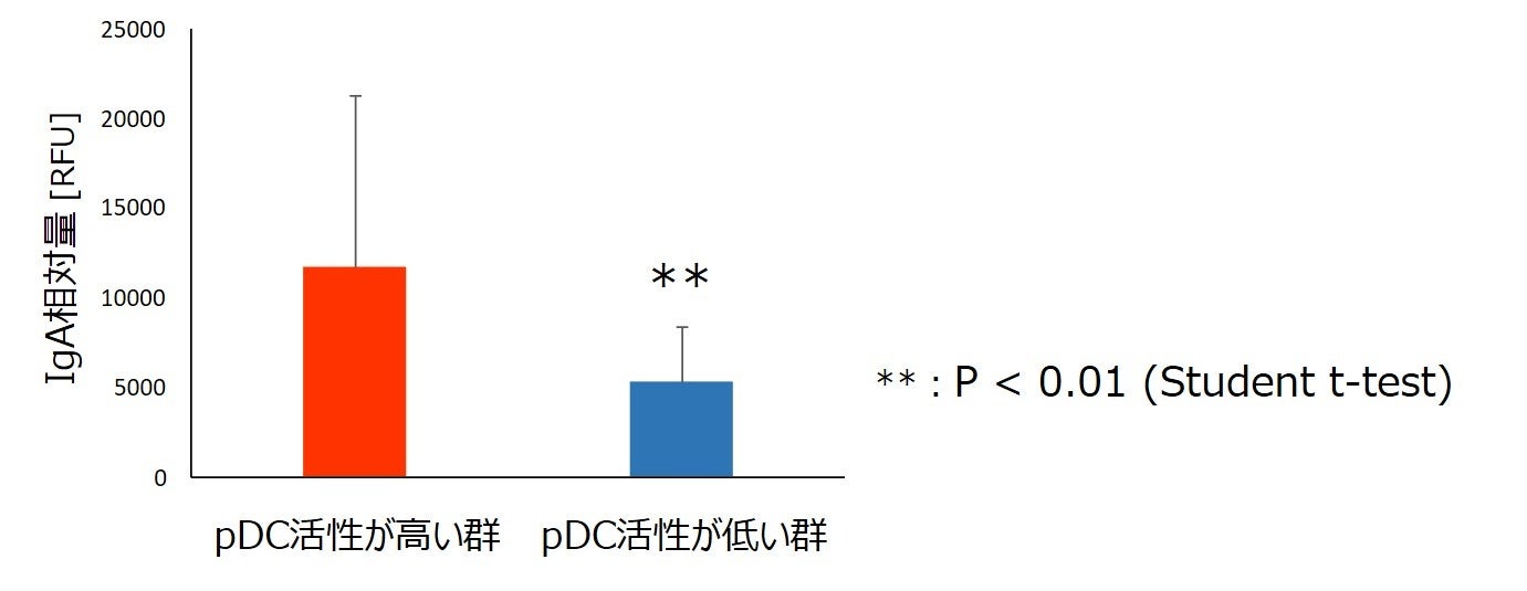 虎ノ門のまちぐるみの食のプロジェクト「TORANOMON JUST RIGHT NEW FOOD」にて、オリゼの甘酒・麹マヨを活用した4種の特別メニューを発表