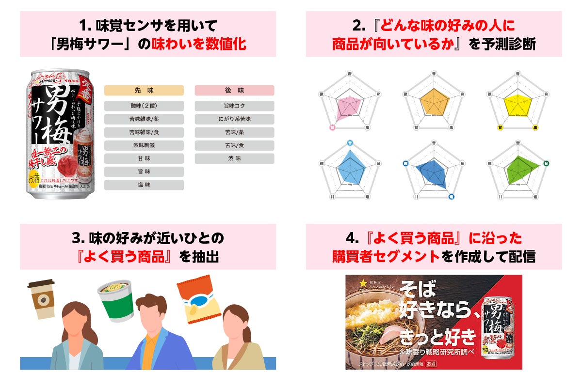 ～贈呈式レポート　第29回業務用加工食品ヒット賞～当社最長！90日の長期賞味期間で食品ロス削減に貢献「FDF Plus」シリーズ受賞