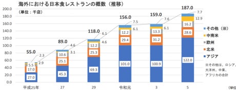 舘鼻則孝による富山県・越中八尾の伝統工芸「型染め和紙」を活かした作品が「GO FOR KOGEI 2025」で公開。会場となる桝田酒造店は、銘酒「満寿泉」で知られる明治26年創業の歴史ある酒蔵。