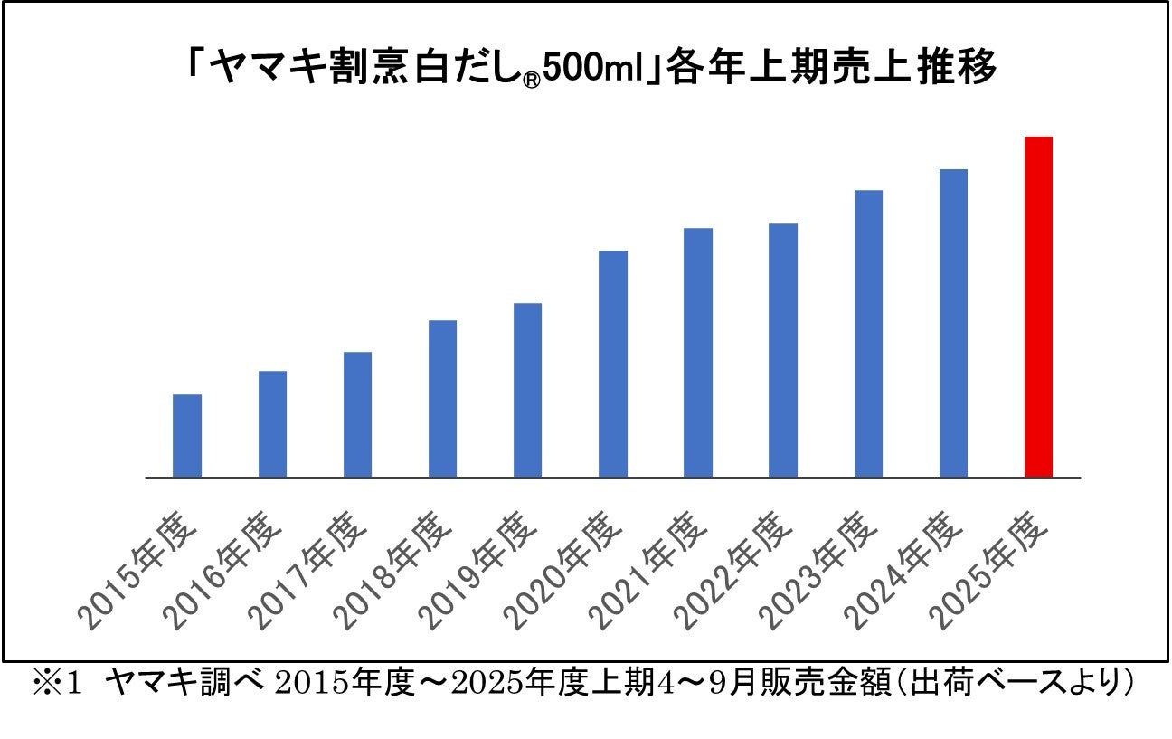 革新的な戦略に基づき、リスキリング施策を推進している企業に贈られる「Benesse Reskilling Award 2025 イノベーティブストラテジー賞」を受賞