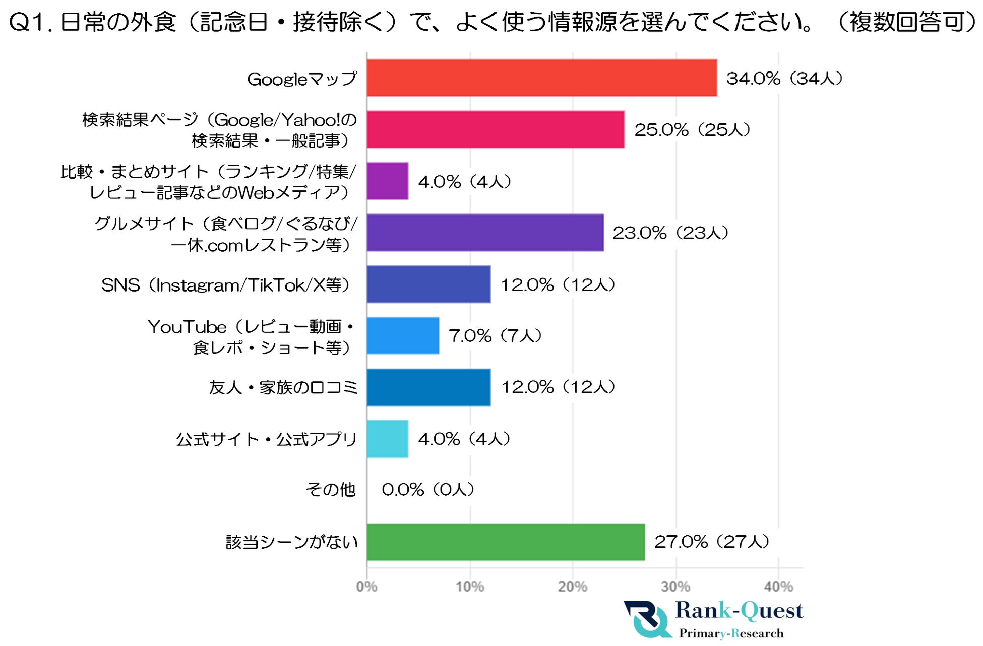 大人気イベントが神戸で初開催!!番組グルメを堪能できる「バナナマンのせっかくグルメ!!博覧会」