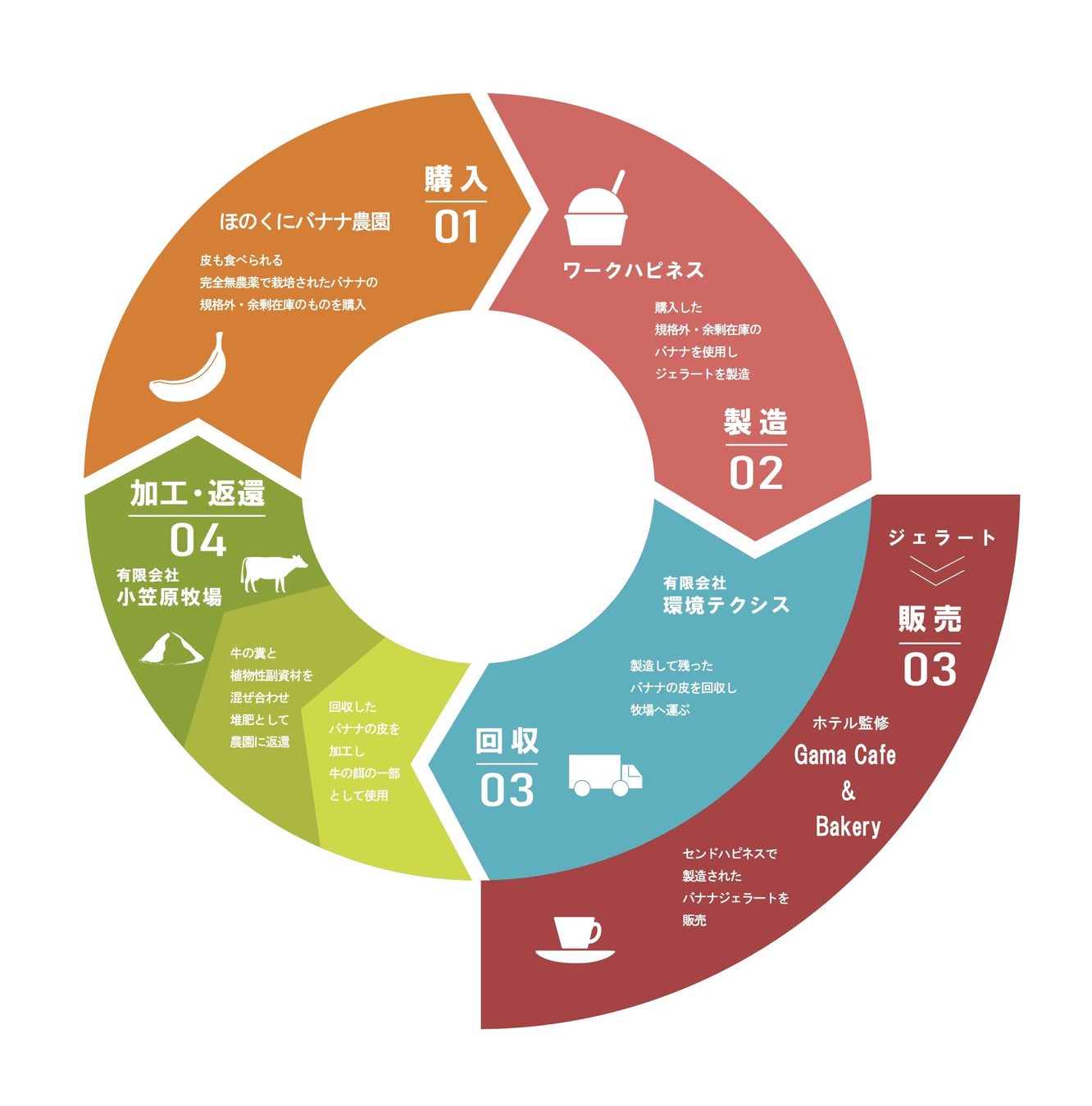 横浜バニラ、横浜マラソン名物【ラッキー給食】に「塩バニラフィナンシェ」が選出!CEO髙橋優斗も大会応援ゲストに決定!