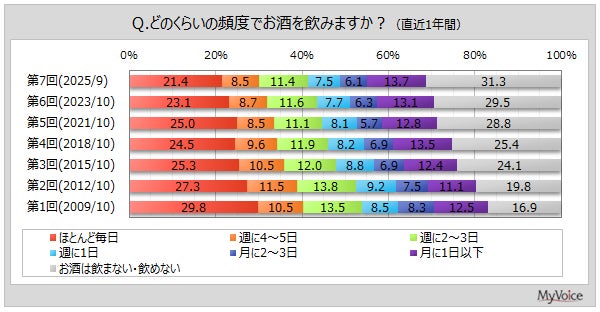 ウイスキーに関するあらゆる知識、鑑定能力を問う資格認定制度の最難関「マスター・オブ・ウイスキー試験」の申込受付を開始！