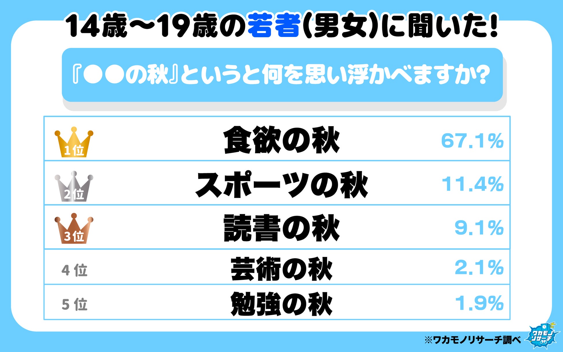 日本でもこれからトレンドになる?「2025年アジアで流行ったドリンク」は何か!/TNCアジアトレンドラボ【アジア5エリア飲料トレンド2025】を発表!!