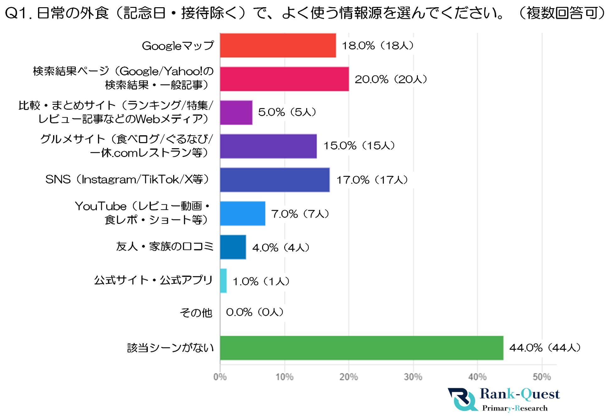 無人ロボットカフェ「b;eat（ビート）」日本上陸へ、クラウドファンディングを開始　～ヒルストン・ジャパンが“AI×ロボット×カフェ”で新しい文化創出を目指す ～
