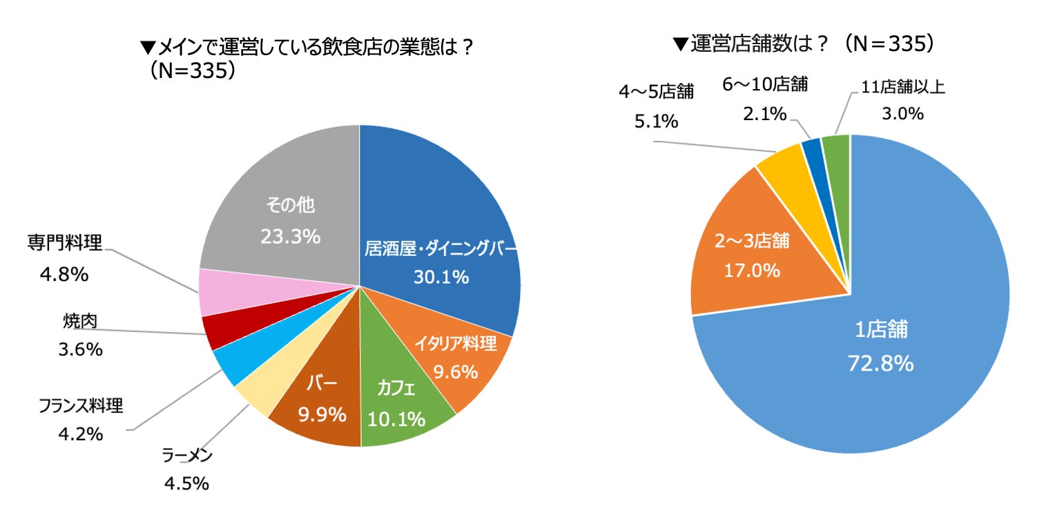 【浦川翔平 × ホテルインディゴ東京渋谷】で贈る、“Holiday Treat Session” スイーツ・音楽・ダイニングで描く、唯一無二のホリデーストーリー