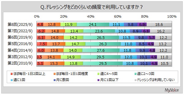 「果実を味わうグミ」Bears & Friendsの新作、グレープフルーツ×ブラッドオレンジが日本初登場