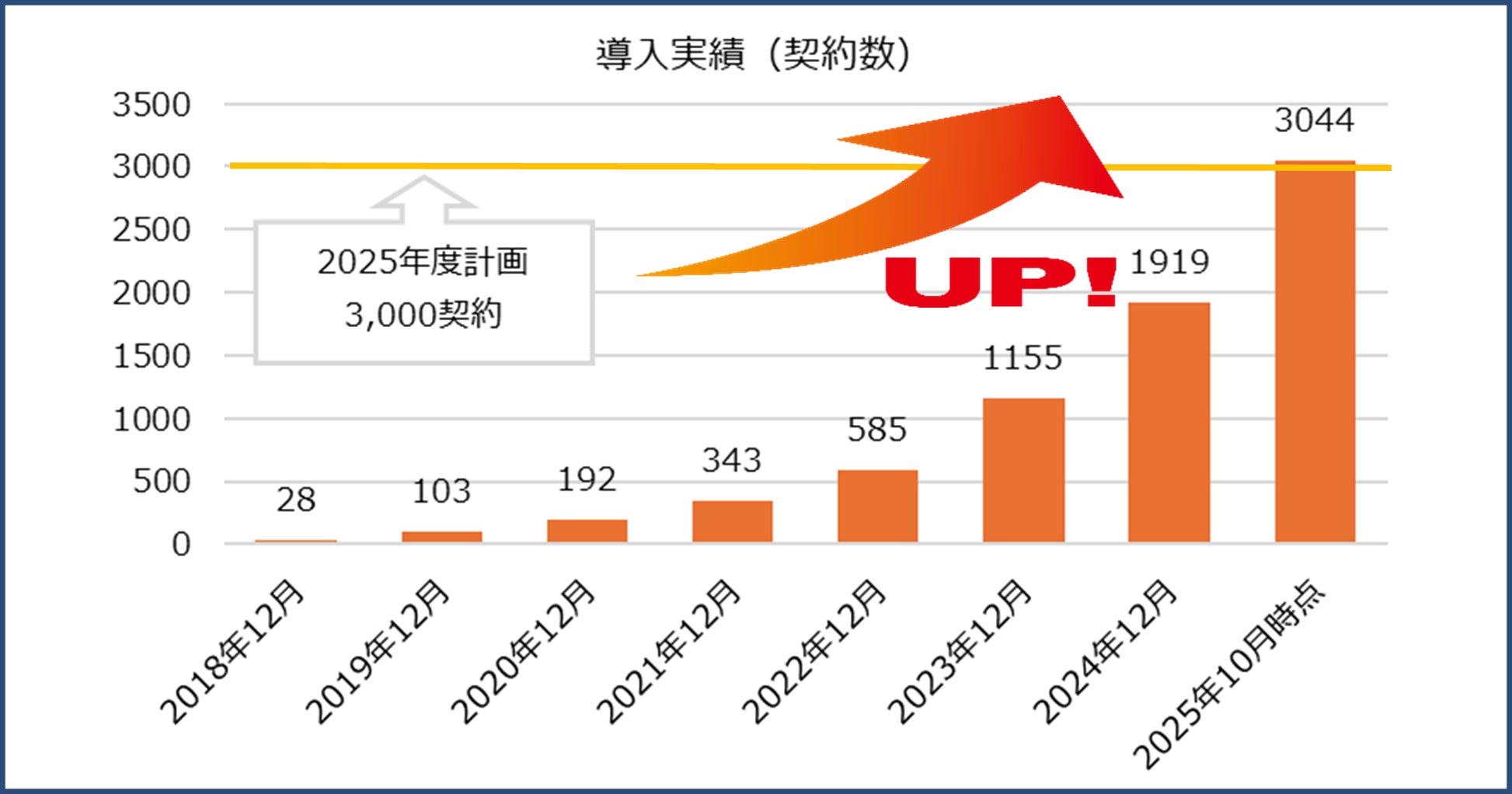 【年末年始は東京のパノラマビューと楽しむディナー＆ランチ】／ザ ロイヤルパークホテル アイコニック 東京汐留