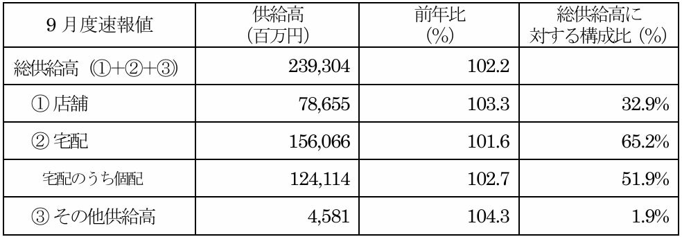 東京クリスマスマーケット2025、2つの会場を巡って完成する特別なクリスマス体験神宮外苑と芝公園をつなぐ、今年だけのクリスマスストーリー