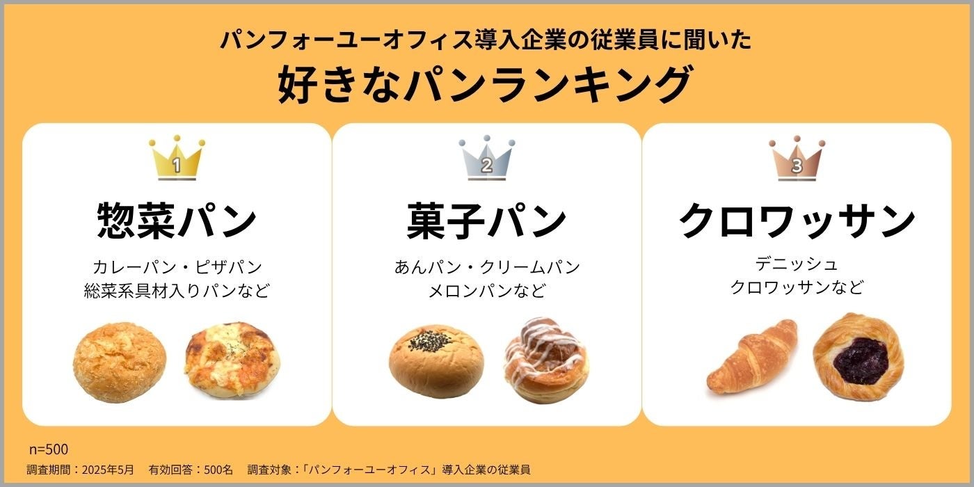 スコープ、「食品ロス削減全国大会in千代田」に出展― 賞味期限管理アプリ「Expiry Management」と寄付支援アプリ「FOOD DONATION BRIDGE」を紹介―