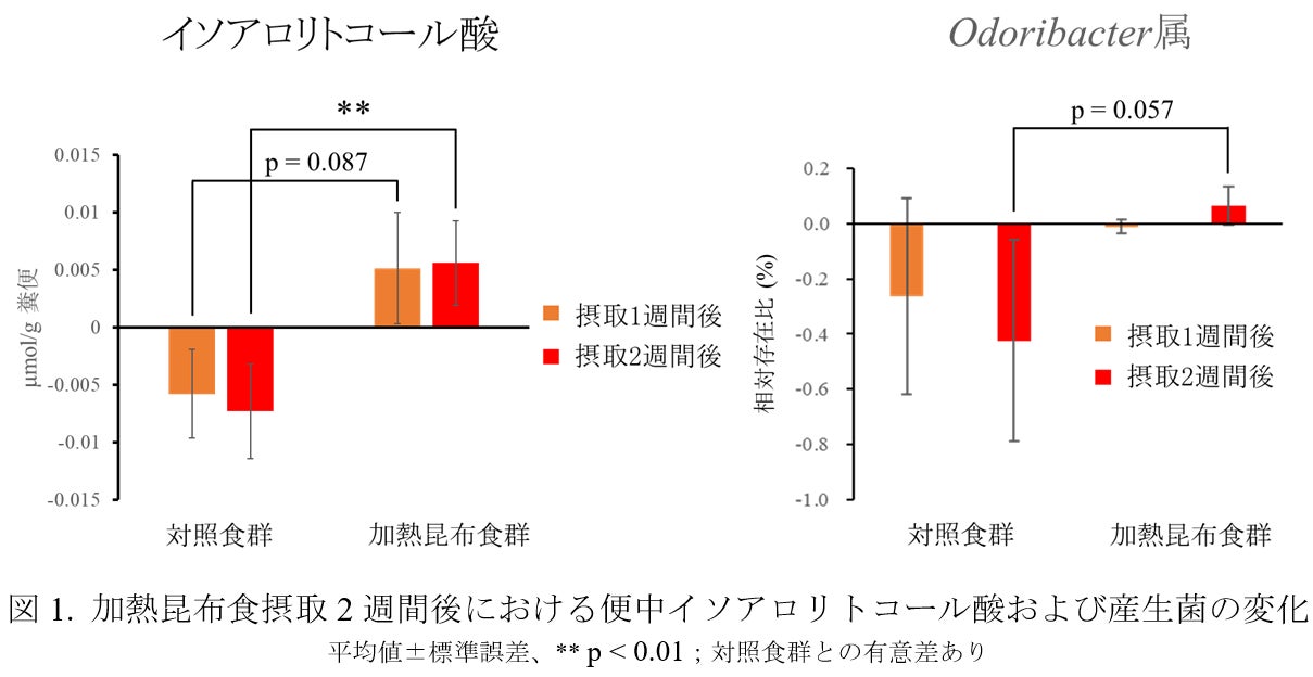 奈良漬製造の奈良屋本店、奈良県SDGs企業認証制度の「アドバンス企業」に認定。使用済み酒粕のアップサイクルや地産地消の徹底が評価