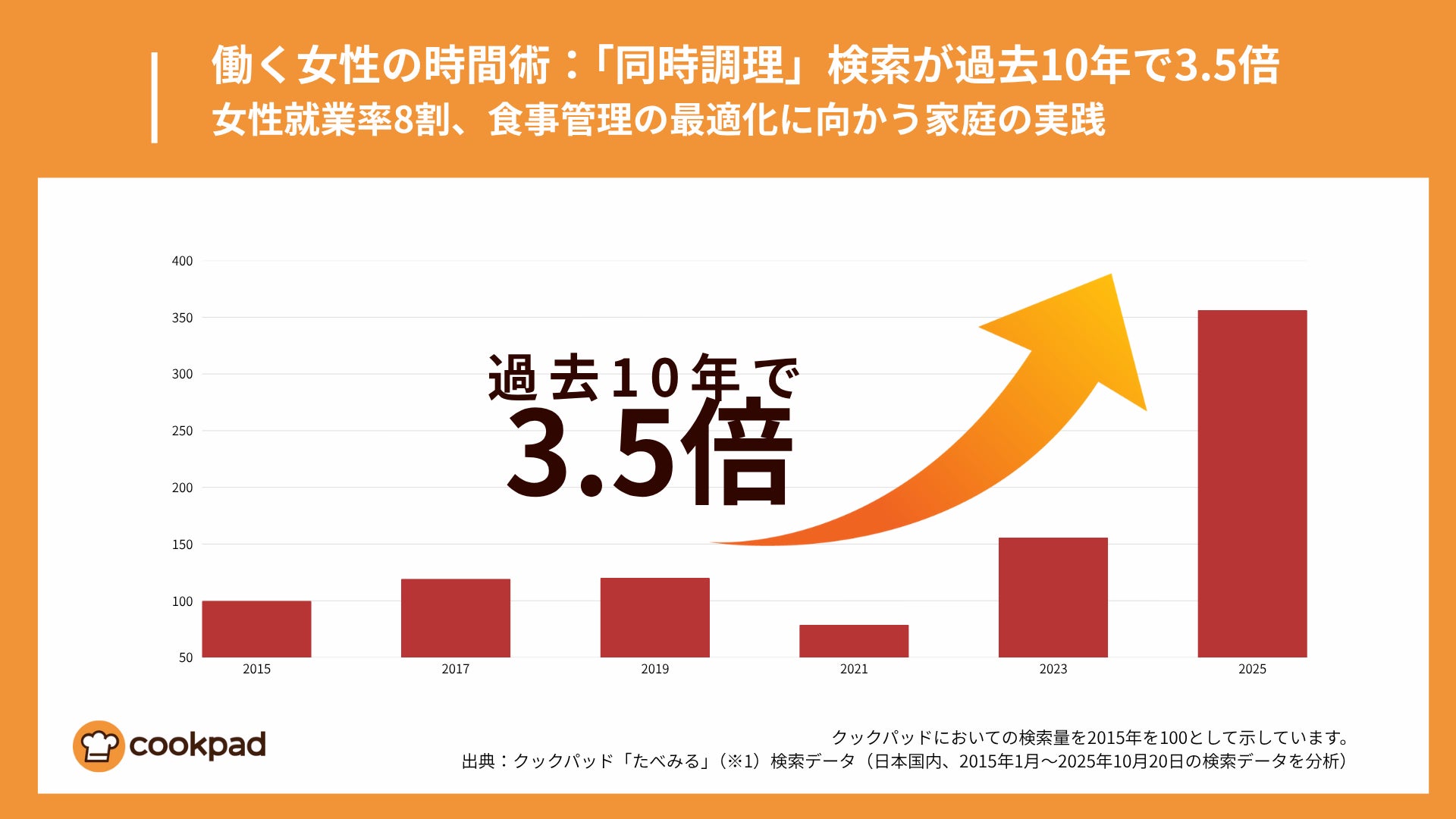 牛角、約270店舗限定で「デザート食べ放題」スタート！ 10品のスイーツを好きなだけ。焼肉の後まで満たされる、充実の食べ放題コース