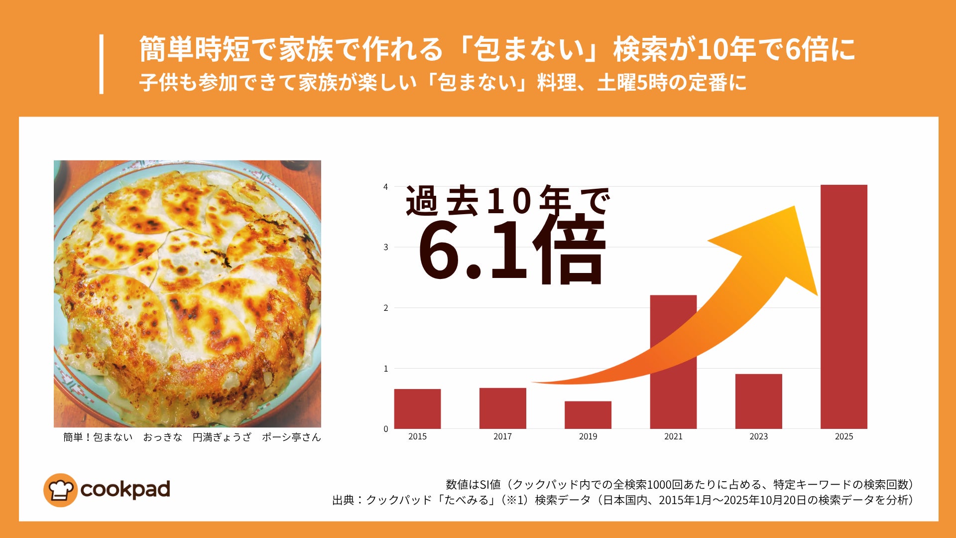 裾野温泉 ヘルシーパーク裾野で『新宿名物元祖和製マーラータン|麻辣湯』提供開始!おうちでマーラータン株式会社とB2B事業本格始動で麻辣湯を通じてフードロス推進と健康支援に貢献!