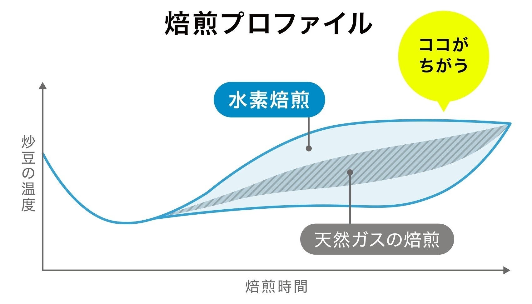 和栗から拓く、一次産業と文化の未来。春華堂・ありあけらが語る“地域発”オープンイノベーション