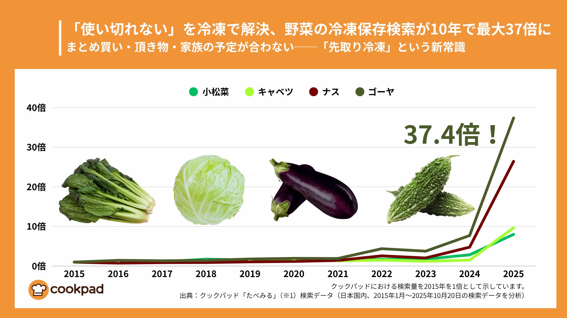 【都ホテル 京都八条】「中国料理 四川」× 京都府立農芸高校コラボコース＆特別イベント開催 －高校生が育てた“放牧黒毛和牛”がホテルの食の舞台へ－