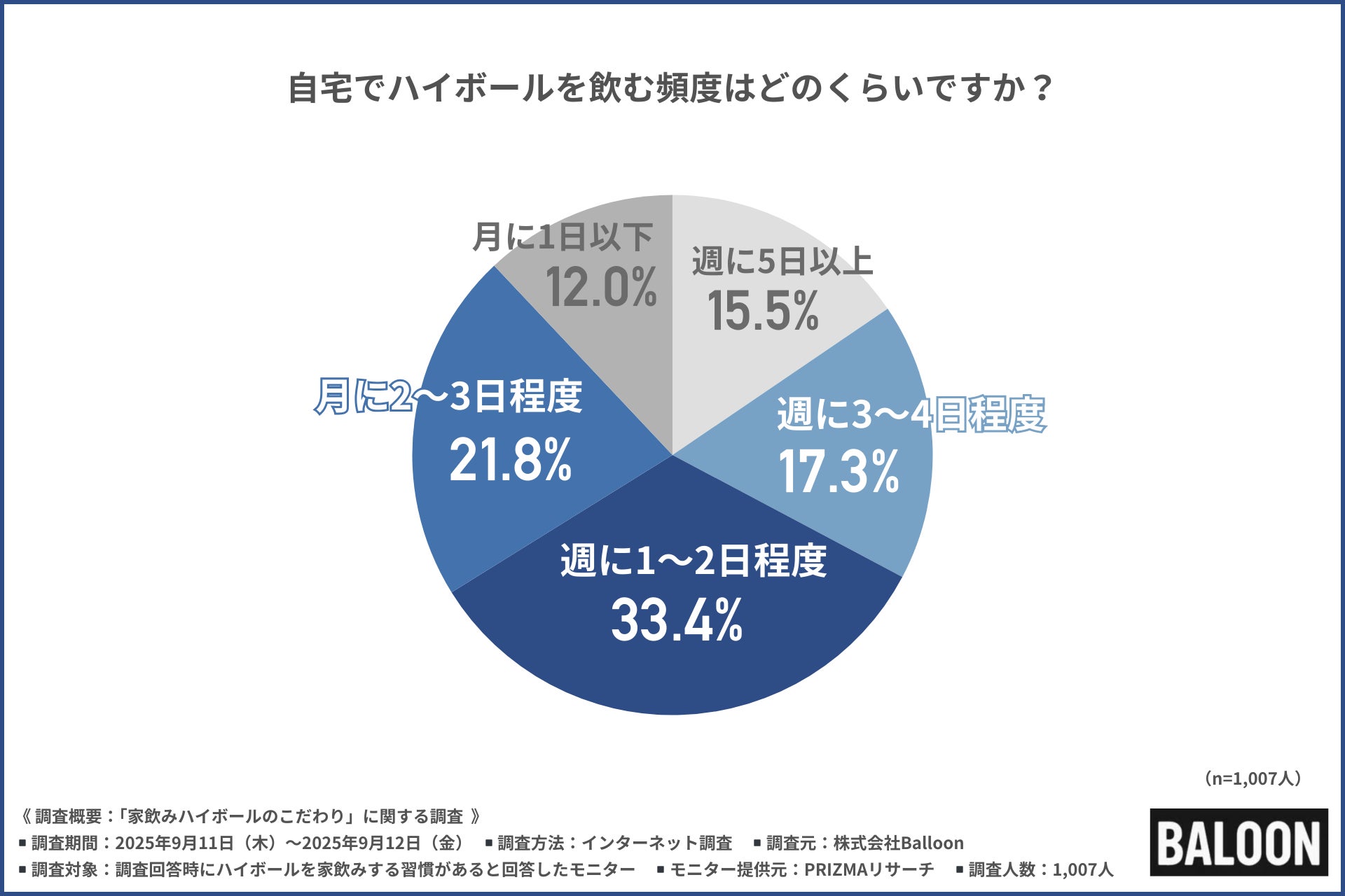 『JACK IN THE DONUTS』みんなで楽しむクリスマスドーナツ！ 　笑顔が集まるクリスマス限定メニューが今年も登場、11月6日（木）より期間限定販売