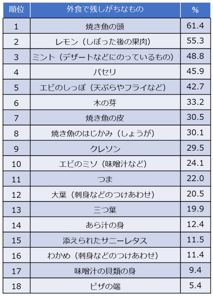 馬肉の魅力を一皿で味わえる!純国産を含む「馬刺し10種 豪華盛り」が新登場!【大衆馬肉酒場 馬王 十三店】
